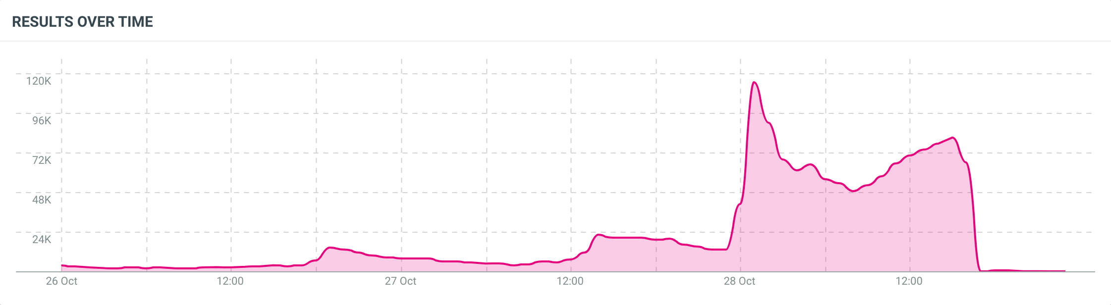 elon musk twitter takeover results graph rila global consulting
