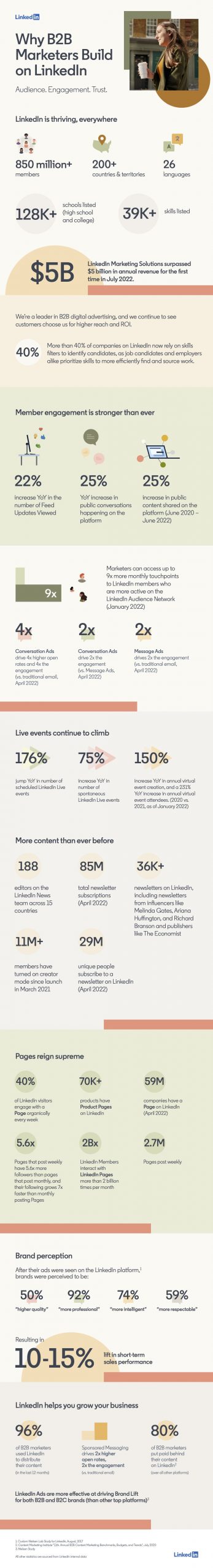 The Rise Of LinkedIn rila global consulting