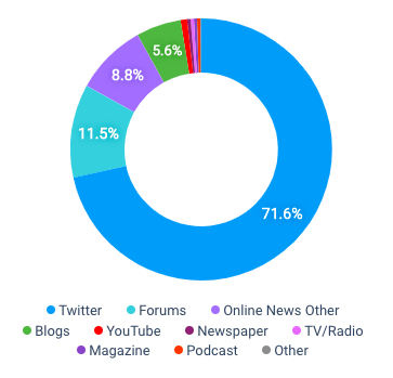 NASCAR sentiment analysis rila global consulting