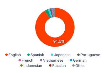 NASCAR sentiment analysis rila global consulting