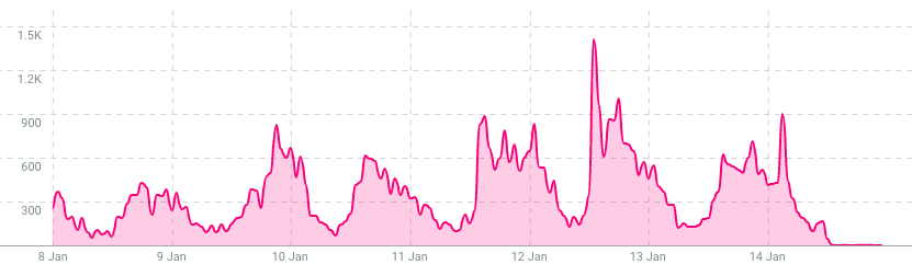 NASCAR Sentiment Analysis rila global consulting