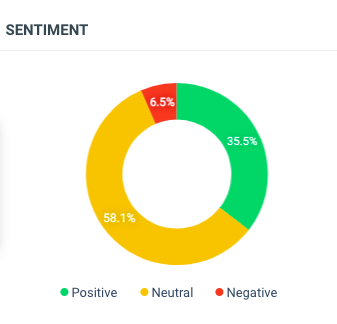 Pirelli's fan sentiment rila global consulting