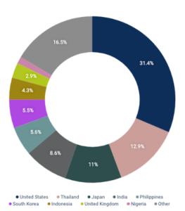win consumers' hearts on Valentine's Day rila global consulting